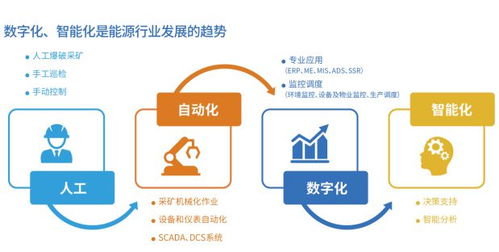 工業物聯網技術概況及在煤炭行業的應用
