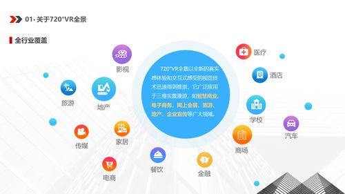 720° VR全景 沉浸式視角下的數字世界體驗與網絡技術服務