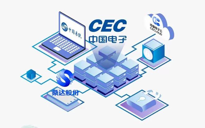 自主創(chuàng)新與商業(yè)正循環(huán) 桑達股份如何借力網絡技術服務乘風破浪